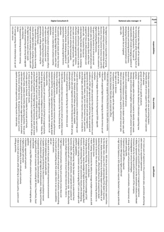 Positi
on
responsibilitiesKeyactivitiesqualification
National sales manager -V
TheNationalSalesManagerwillberesponsible
forincreasingrevenuewhileminimizingchurnon
newandexistingproducts.Thescopeof
responsibilitywillincludemanagingapipelineof
newbusinessandexistingbookofbusiness,
developinginformationalpresentationsand
participatingwiththeontargeted
salescalls.
-Developcustomerrelationshipswithnewandexistingdealers.
-Facilitatesalesandservicesupporttotheregionsandmajorcorporate
officesofdealer
groupswithafocusonspecificproducts.
-Facilitateandcoordinatethedeliveryofinformationsupportingnew
products.
-Developstrategieswithinthebusinessmarkettoidentifymarketneeds.
-DevelopandcontinuallystrengthenrelationshipswithCustomerServiceto
ensurethat
dealersareprovidedunparalleledservice.
-IntroducenewVinSolutions.comproductstodealersandtheirsalesstaff.
-Meetorexceedassignedmonthly,quarterly,andannualrevenuesales
goalsassetby
theregionandordivision.
-Participateinweeklymeetingswiththesalesorganization.
Actasliaisonbetweenfieldsalesandcorporateoffice.
•  5  or  more  years  of  experience  in  the  automotive  sales,  automotive  advertising  
salesindustryorequivalentexperience
•  3  or  more  years  of  successful  sales  accountmanagementexperience
•  Ability  to  represent  VinSolutions.com  to  the  automotive  industry  and  Model  
Companyvaluesbycreatingapositiveimpressionofthecompany.
•  Knowledgeable  in  various  technologies.  
•  Strong  written  and  verbal  presentation,  communication,interpersonal,and
problem-solvingskills.
•  Experience  with  MS  Office  required.  
•  Salesforce  CRM  Experience  highly  preferred  
•  High  School  Diploma  or  GED  equivalent  required;  Bachelor’s  degree  preferred.  
Digital Consultant-D
TheDigitalConsultantisresponsibleforgrowing
profitableexistingcustomerrelationshipsthrough
discoveryofkeycustomerbusinessissuesandthe
sale  of  DDC  solutions  that  increase  the  customer’s  
digitalmarketingeffectiveness.
Thegoalofthispositionistodriveserviceled
solutionsalesbyestablishingtrustedadvisoryrole
relationshipswithexistingclientswithintheir
assignedTerritoryviaWebpresentationsand
phonecalls.Thispositionfocuseson
understandingthedealersalesneeds,marketing
strategies,andbusinessrequirementsinorderto
effectivelyrecommendappropriatesolutions,
closesalesandmeetassignedquotas.Thisrole
alsofocusesonachievingrevenuegoals;
forecastingaccuratelyonaweekly,monthly,and
quarterlyschedule;developingapipelineof
opportunities;andmeetingassignedbusiness
objectives.
ThispositionwillworkcloselywiththeirTerritory
DirectorandalignedDigitalAdvisorswithintheir
clientbaseonadailybasistoachievemonthly
objectives.
TheDigitalConsultantrevenuegenerationefforts
willrequireexcellentcommunicationand
presentationskills,reachingbusinesstargetsby
generatingup-sellingopportunitiesusingthe
followingtechniques:
1.Identificationofsalesopportunitiesbyworking
closelywithDigitalAdvisors,includingresearching
targetaccountsandleadingconferencecallswith
theDigitalAdvisortoassessclientneeds
2.InitiateprospectingcallsduringOEMupgrade
salesinitiatives
3.RespondtoMarketingleadsfromexisting
clients
4.Leverageexistingclientrelationshipstoup-sell
intosisterstores
•  Work  with  their  assigned  Territory  Director  to  clearly  define  monthly  
objectives
•  Work  with  assigned  Digital  Advisors  ongoing  to  identify  territory  up-sell
targets
•ProactivelyengageclientsdirectlyduringtargetedOEMupgrade
initiatives.
•  Create  and  deliver  sales  proposals  that  adhere  to  the  standard  terms  and  
conditionsofDDCsalesagreementsandwhichhavebeenacceptedand
approvedbytheDDCcontractanalystteamandsalesmanagement.
•  Identify  decision  makers,  near  term  client  business  issues,  pain  points  
andchallenges,aboutwhichDDCcanimprove,enhance,orremedythe
situation.
•  Lead  client  discussions  and  presentations  via  Web  based  meetings  and  
phonecalls.Scheduleandleadfollowupmeetingsasneeded.
•  Structure  sales  and  negotiate  terms  within  the  boundaries  of  DDC  pricing  
philosophyandpolicy.
•  Uncover  and  generate  regional  Raving  Fan  client  references  and  
testimonials.
•  Identify  andescalateclientissuesandconcernswhichyoubelieverequire
seniormanagementlevelinterventiontotheTerritoryDirector&/or
DirectorofDealerServices.
•  Achieve  assigned  productivity  goals  and  meet  minimal  sales  performance  
standards(QUOTA),maintainorganizationalstandardsformanagingdealer
contactandconsultingactivity,andadheretoourcorporatevaluesinall
businessactivity.
•  Complete  weekly  pre-callresearchactivity(CallPlan)atassignedactivity
levelsandlogacquiredbusinessintelligenceintoSFAdatabase.Followthe
prescribedDDCsalesprocesstomanageoptimalresults.
•  At  the  beginning  of  each  month,  complete  a  forecast  for  each  month’s  
productivityandupdateatthebeginningofeachbusinessweekandreview
withyourSalesDirector.Forecastaccuracyisexpectedtobewithin5%plus
orminusactualendofmonthresults.
•  Provide  reports  as  directed.    Accountable  for  accurate  and  timely  
reportingofdaily,weeklyandmonthlysalesplanningactivities.Knowand
understandsalespipelineprotocolandsalesstagedefinitionsasprovided
bytheDirectorofDealerServices.Bepreparedtodiscussyourcurrent
pipelineandadvancedopportunitymeetingresultsindetaildaily.
•  Client  Relevancy:    Add  value  by  proactivelyidentifyingbusinessopportunities
for  the  dealer  client,  convey  a  firm  understanding  of  the  dealer’s  business  
drivers,displayexecutivepresencebybuildingrapportandcredibilityatall
dealershippersonnellevels,effectivelyinfluencetheprospectivedealer
customertodiscoverthevalueofasolution;clearlyconnectingsolutionsto
dealerbusinessissues.
•  Multi-Tasking:Demonstratetheabilitytomanagemultipleinitiativesandshift
focusbetweenseveralprojectsonadailybasis.
•  Strategic  BusinessPlanning:DemonstratesignificantknowledgeofDDC
productsandservices,deepknowledgeofDigitalAutomotiveStrategies/Best
Practices,understandingoftheretailautomotiveindustrywhiledeveloping
strategiesforcreatingcustomervaluebyleveraging  DDC’s  core  strengths  and  
platformcapabilities.
•  Consulting  and  Partnering:  Help  the  dealer  customer  to  understand  their  
businessneeds,offeradviceandsolutions,andoperatefromapositionof
expertisebalancedwithacollaborativecommunicationstyle.Workeffectively
acrossmultipledepartmentstoensurethebestinterestoftheclientis
achieved.
•  High  Impact  Communication:  Clearly  and  succinctly  convey  ideas  and  
informationtoindividualsandgroupsinavarietyofsituations;communicating
inafocusedandcompellingwaythatenablesclientstoseenewpossibilities
anddrivesaction.
skillset:
•  Able  to  work  in  fast-paced,self-directedentrepreneurialenvironment
•  Excellent  telephone  sales  personality  skills
•  Capable  of  facilitatinganddirectingadiscussioninaconsultativemanner
•  Present  solutions  with  a  high  degree  of  professionalism,  integrity  and  honesty
•  Exceptional  verbal  and  written  communication  skills
•  Highly  proficient  level  computer  skills  including  MS  Word,  PowerPoint,Excel
andOutlook.
•  Experience  using  CRM  software  solutions  for  prospects  and  managing  sales  
pipelines
•  Detailed,  organized  and  systematic
•  Highly  energetic  self-starter
•  Demonstrated  ability  to  think  critically  and  creatively        
•  Able  tomulti-taskactivitieswhileadheringtocompanypolicy,systemsand
shiftingpriorities
 