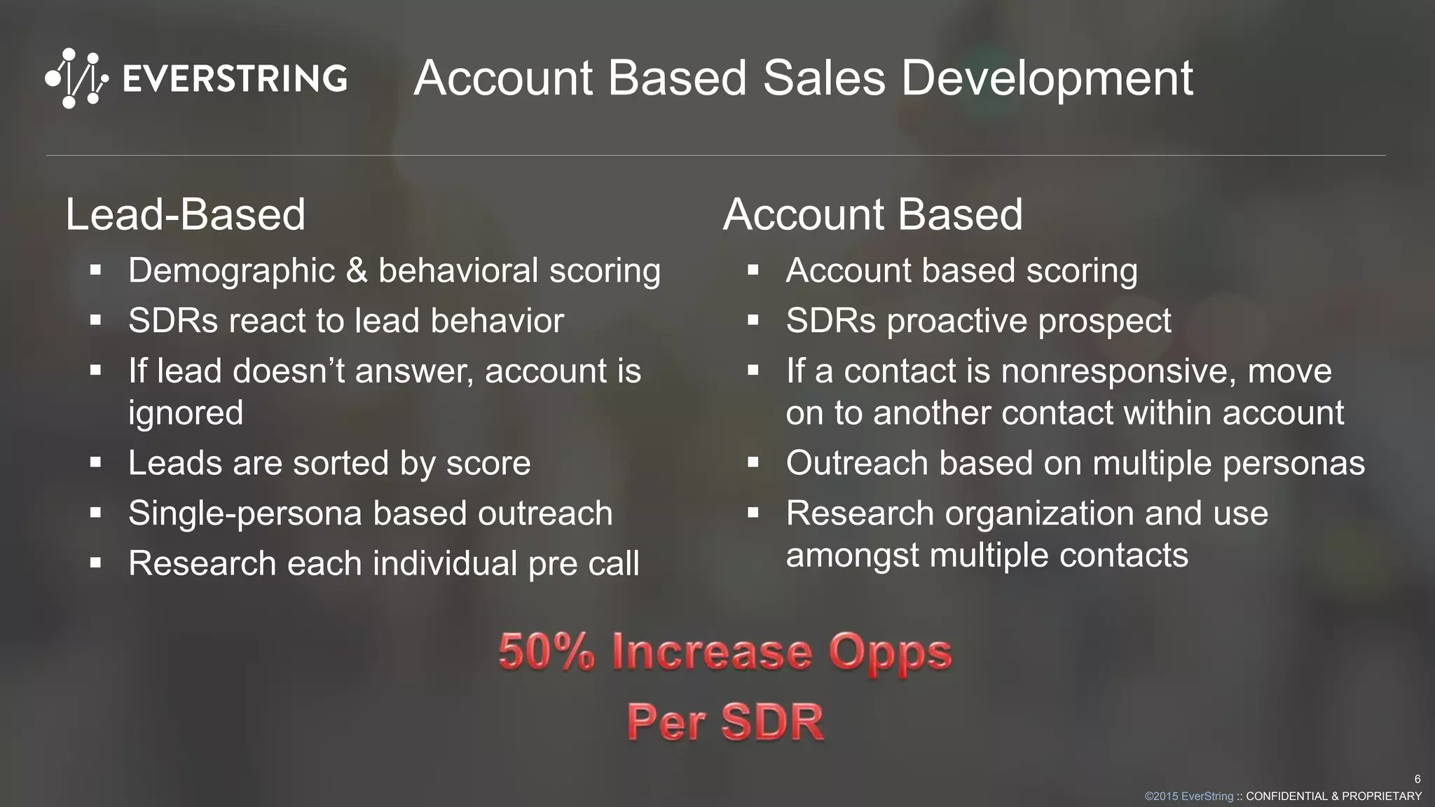 ©2015 EverString :: CONFIDENTIAL & PROPRIETARY
Account Based Sales Development
Lead-Based
 Demographic & behavioral scoring
 SDRs react to lead behavior
 If lead doesn’t answer, account is
ignored
 Leads are sorted by score
 Single-persona based outreach
 Research each individual pre call
Account Based
 Account based scoring
 SDRs proactive prospect
 If a contact is nonresponsive, move
on to another contact within account
 Outreach based on multiple personas
 Research organization and use
amongst multiple contacts
6
 