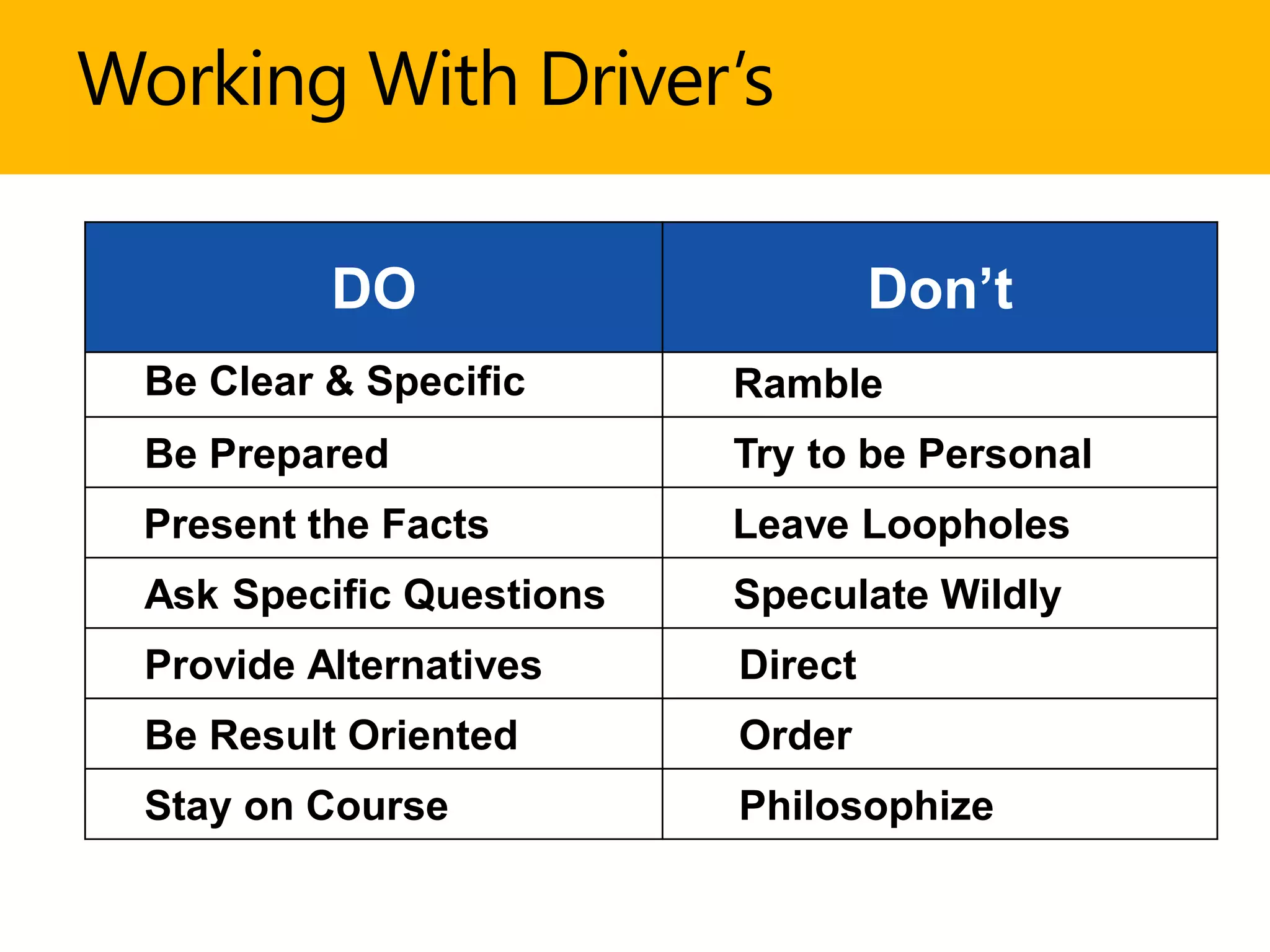 Working With Driver’s
DO Don’t
Be Clear & Specific Ramble
Be Prepared Try to be Personal
Present the Facts Leave Loopholes
Ask Specific Questions Speculate Wildly
Provide Alternatives Direct
Be Result Oriented Order
Stay on Course Philosophize
 
