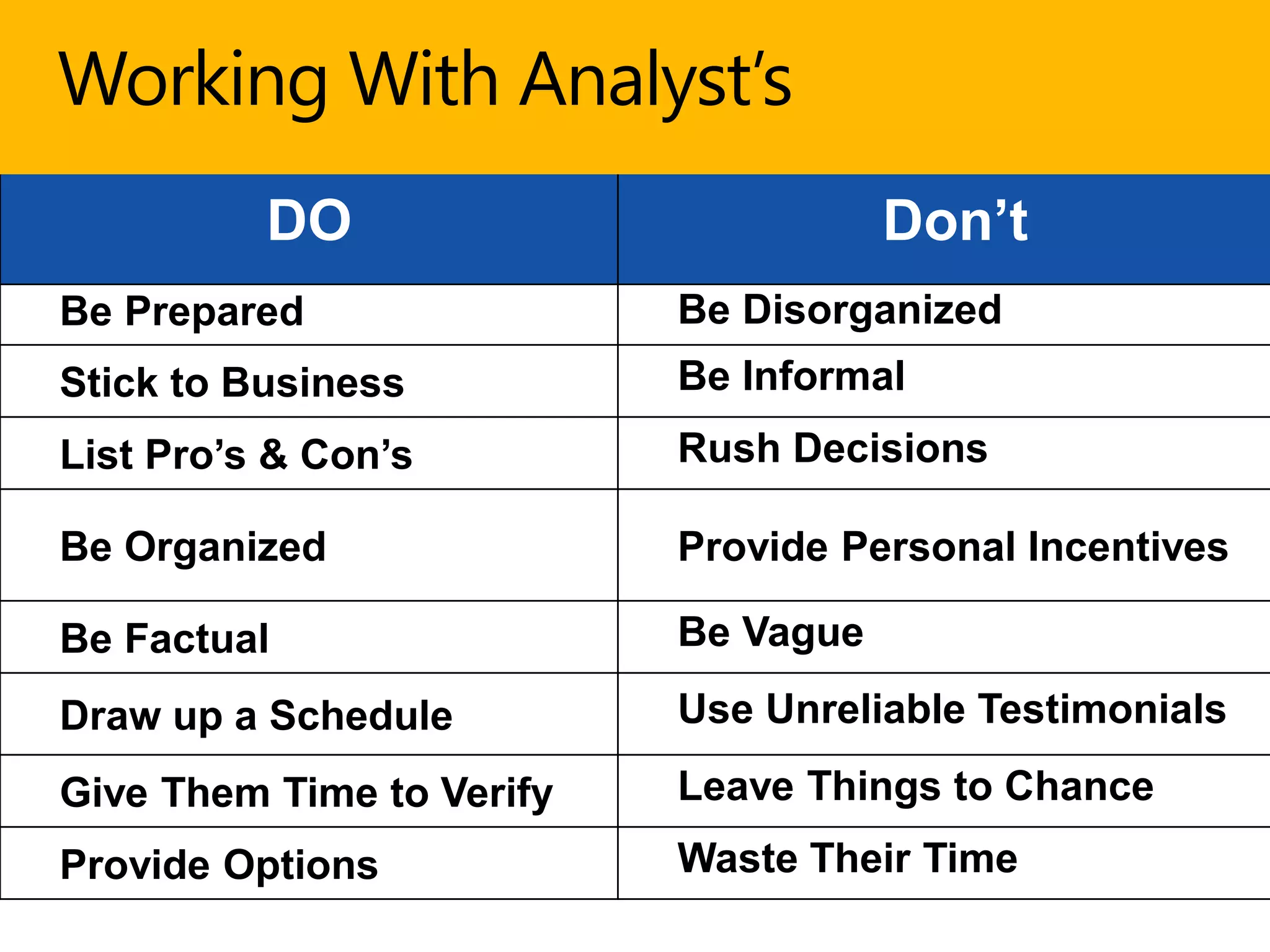 DO Don’t
Be Prepared Be Disorganized
Stick to Business Be Informal
List Pro’s & Con’s Rush Decisions
Be Organized Provide Personal Incentives
Be Factual Be Vague
Draw up a Schedule Use Unreliable Testimonials
Give Them Time to Verify Leave Things to Chance
Provide Options Waste Their Time
Working With Analyst’s
 