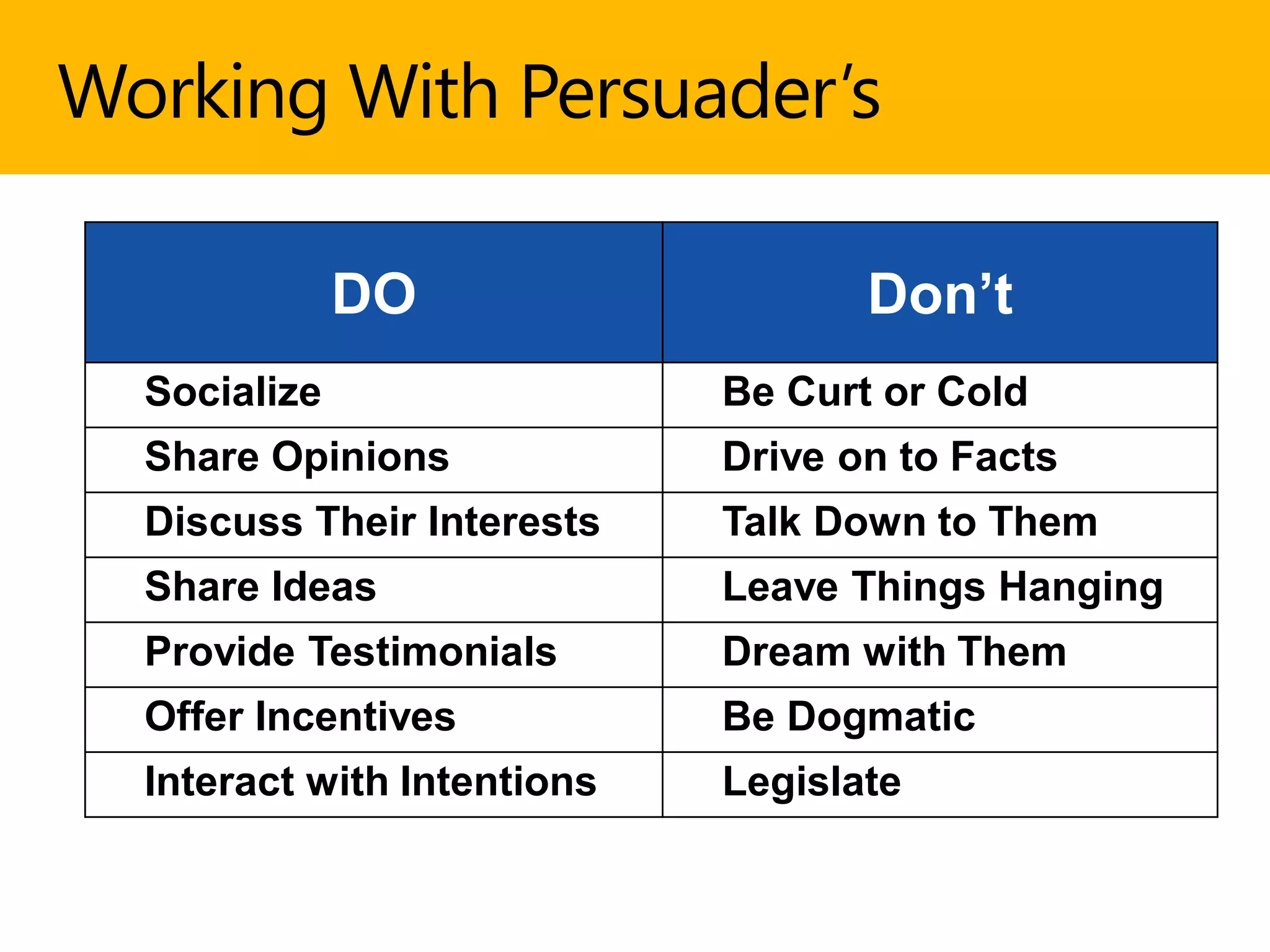 Working With Persuader’s
DO Don’t
Socialize Be Curt or Cold
Share Opinions Drive on to Facts
Discuss Their Interests Talk Down to Them
Share Ideas Leave Things Hanging
Provide Testimonials Dream with Them
Offer Incentives Be Dogmatic
Interact with Intentions Legislate
 