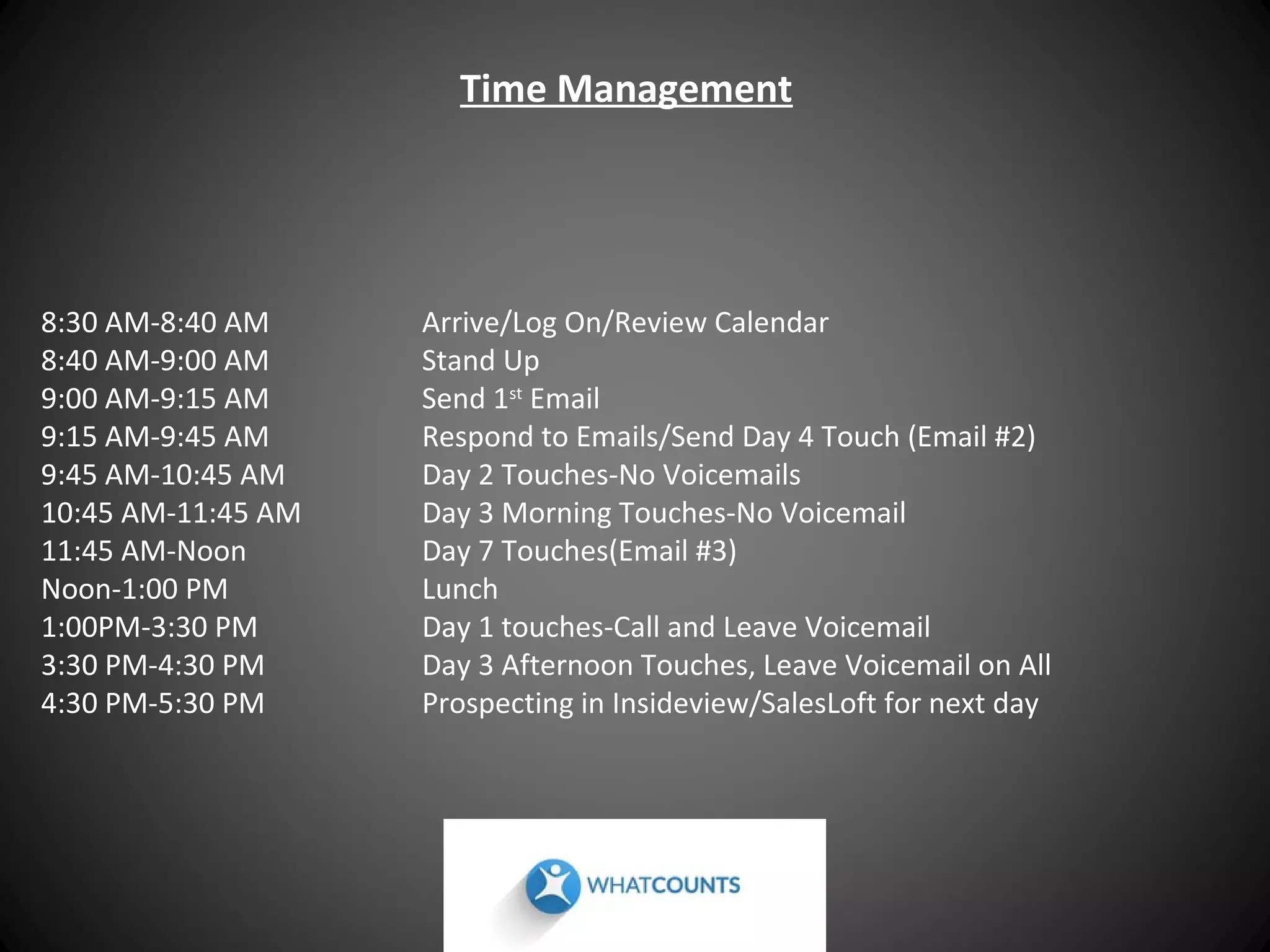 Time Management

8:30 AM-8:40 AM
8:40 AM-9:00 AM
9:00 AM-9:15 AM
9:15 AM-9:45 AM
9:45 AM-10:45 AM
10:45 AM-11:45 AM
11:45 AM-Noon
Noon-1:00 PM
1:00PM-3:30 PM
3:30 PM-4:30 PM
4:30 PM-5:30 PM

Arrive/Log On/Review Calendar
Stand Up
Send 1st Email
Respond to Emails/Send Day 4 Touch (Email #2)
Day 2 Touches-No Voicemails
Day 3 Morning Touches-No Voicemail
Day 7 Touches(Email #3)
Lunch
Day 1 touches-Call and Leave Voicemail
Day 3 Afternoon Touches, Leave Voicemail on All
Prospecting in Insideview/SalesLoft for next day

 