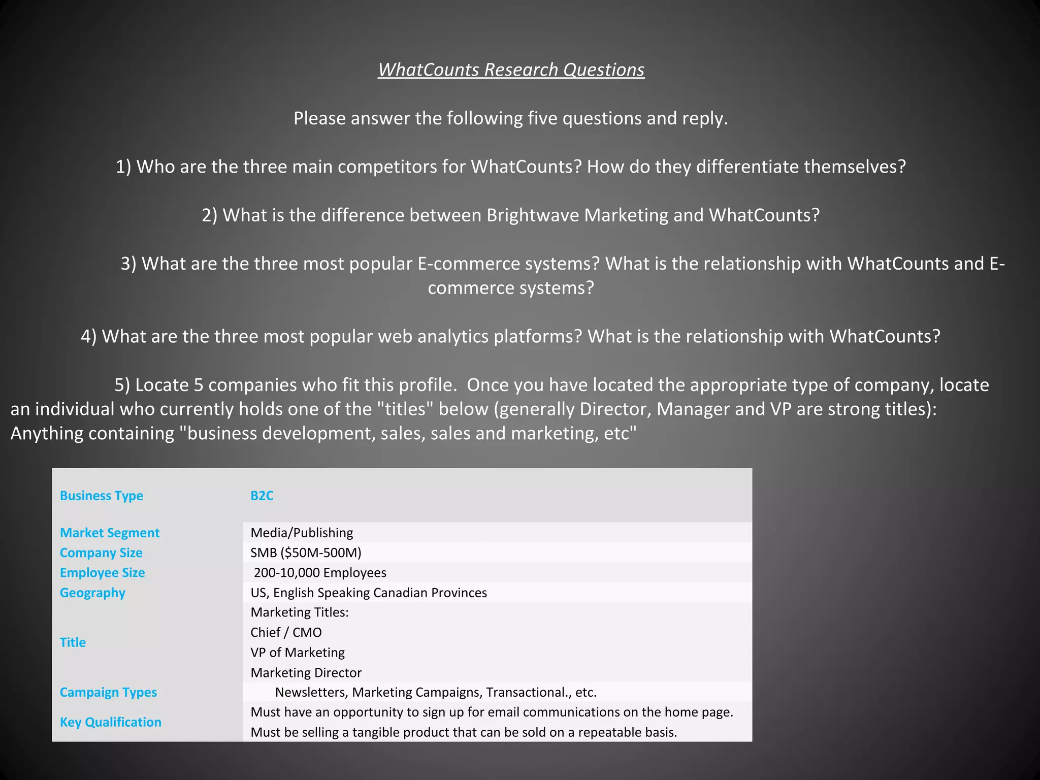WhatCounts Research Questions
Please answer the following five questions and reply.
1) Who are the three main competitors for WhatCounts? How do they differentiate themselves?
2) What is the difference between Brightwave Marketing and WhatCounts?
3) What are the three most popular E-commerce systems? What is the relationship with WhatCounts and Ecommerce systems?
4) What are the three most popular web analytics platforms? What is the relationship with WhatCounts?
5) Locate 5 companies who fit this profile. Once you have located the appropriate type of company, locate
an individual who currently holds one of the "titles" below (generally Director, Manager and VP are strong titles):
Anything containing "business development, sales, sales and marketing, etc"
Business Type

B2C

Market Segment
Company Size
Employee Size
Geography

Media/Publishing
SMB ($50M-500M)
200-10,000 Employees
US, English Speaking Canadian Provinces
Marketing Titles:
Chief / CMO
VP of Marketing
Marketing Director
Newsletters, Marketing Campaigns, Transactional., etc.
Must have an opportunity to sign up for email communications on the home page.
Must be selling a tangible product that can be sold on a repeatable basis.

Title
Campaign Types
Key Qualification

 