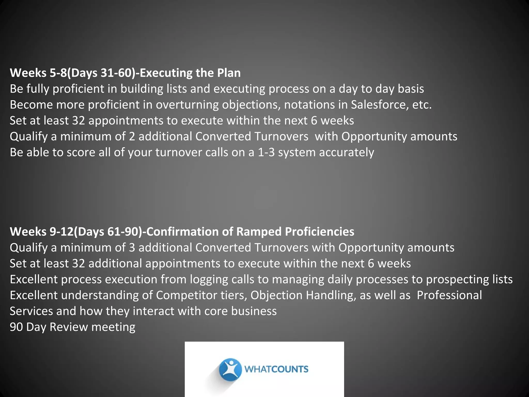 Weeks 5-8(Days 31-60)-Executing the Plan
Be fully proficient in building lists and executing process on a day to day basis
Become more proficient in overturning objections, notations in Salesforce, etc.
Set at least 32 appointments to execute within the next 6 weeks
Qualify a minimum of 2 additional Converted Turnovers with Opportunity amounts
Be able to score all of your turnover calls on a 1-3 system accurately

Weeks 9-12(Days 61-90)-Confirmation of Ramped Proficiencies
Qualify a minimum of 3 additional Converted Turnovers with Opportunity amounts
Set at least 32 additional appointments to execute within the next 6 weeks
Excellent process execution from logging calls to managing daily processes to prospecting lists
Excellent understanding of Competitor tiers, Objection Handling, as well as Professional
Services and how they interact with core business
90 Day Review meeting

 