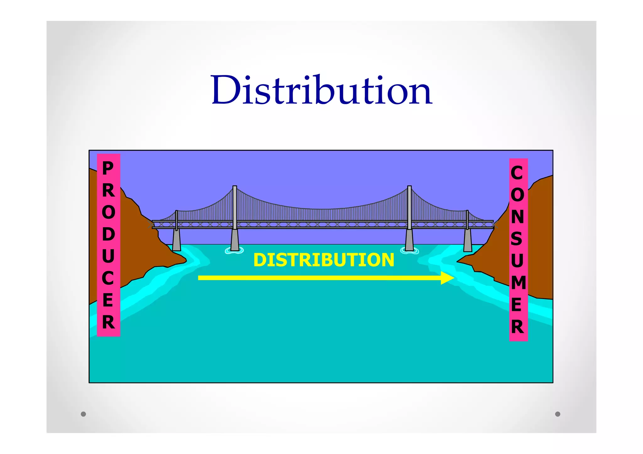 Distribution
P                    C
R                    O
O                    N
D                    S
U     DISTRIBUTION   U
C                    M
E                    E
R                    R
 