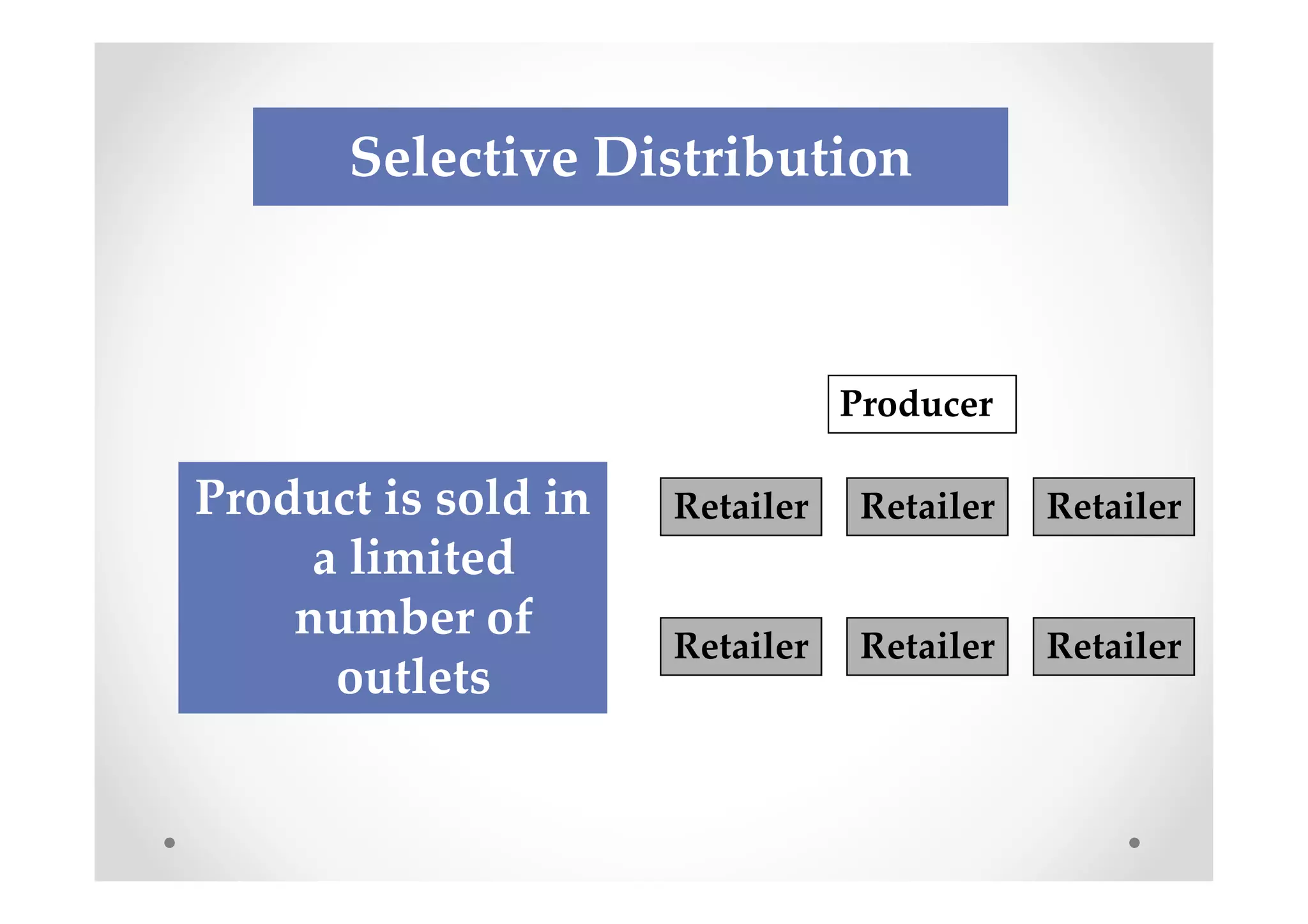 Selective Distribution



                                Producer

Product is sold in   Retailer    Retailer   Retailer
     a limited
    number of
                     Retailer    Retailer   Retailer
      outlets
 