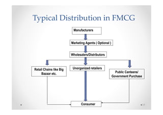 Typical Distribution in FMCG
                          Manufacturers


                         Marketing Agents ( Optional )


                         Wholesalers/Distributors



Retail Chains like Big    Unorganized retailers
     Bazaar etc.                                           Public Canteens/
                                                         Government Purchase




                                Consumer                                       17
 