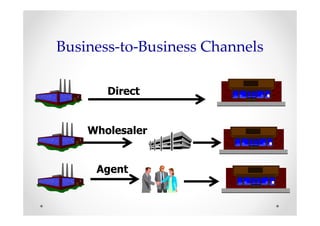 Business-to-Business Channels

       Direct


    Wholesaler


     Agent
 