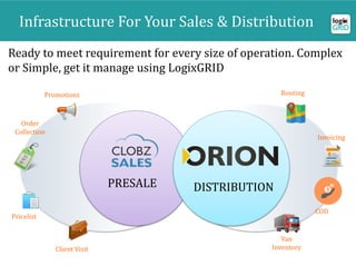 Infrastructure For Your Sales & Distribution
Ready to meet requirement for every size of operation. Complex
or Simple, get it manage using LogixGRID
PRESALE DISTRIBUTION
Client Visit
Promotions Routing
Invoicing
COD
Van
Inventory
Order
Collection
Pricelist
 