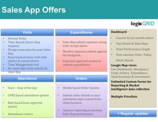 Visits Expenditures
OrdersAttendance
• Normal Visits
• Time Bound (Start–Stop
buttons)
• Design route plan for your Sales
Rep
• Keep track of every visit with
photos & custom forms
• Time Management tool
• No more fake visits submit by
Sales Rep
• Sales Rep submit expenses along
with receipt photo
• Monitor expenses submit against
the budgeted.
• Expenses approval system to
control expenditures
• Mobile based Order System
• Submit order details to your
enterprise sales system from
client location
• Advance reporting to monitor
Sales Rep performance
• Start – Stop of the day
• GPRS based attendance system
• Role based leave approval
system
• Attendance rosters
Dashboard
• Current & last month orders
• Top Clients & Sales Reps
• Team Performance Graph
• Visit calendar View: Today,
Week, Month
Google Map viewsLive
Live Dashboard, Attendance,
Visits, Orders, Expenditure,
Team locations & movements
Unlimited Custom Forms for
Reporting & Market
intelligence data collection
Multiple Pricelists
+ Regular updates
Sales App Offers
 