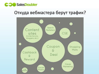 Откуда вебмастера берут трафик?
 