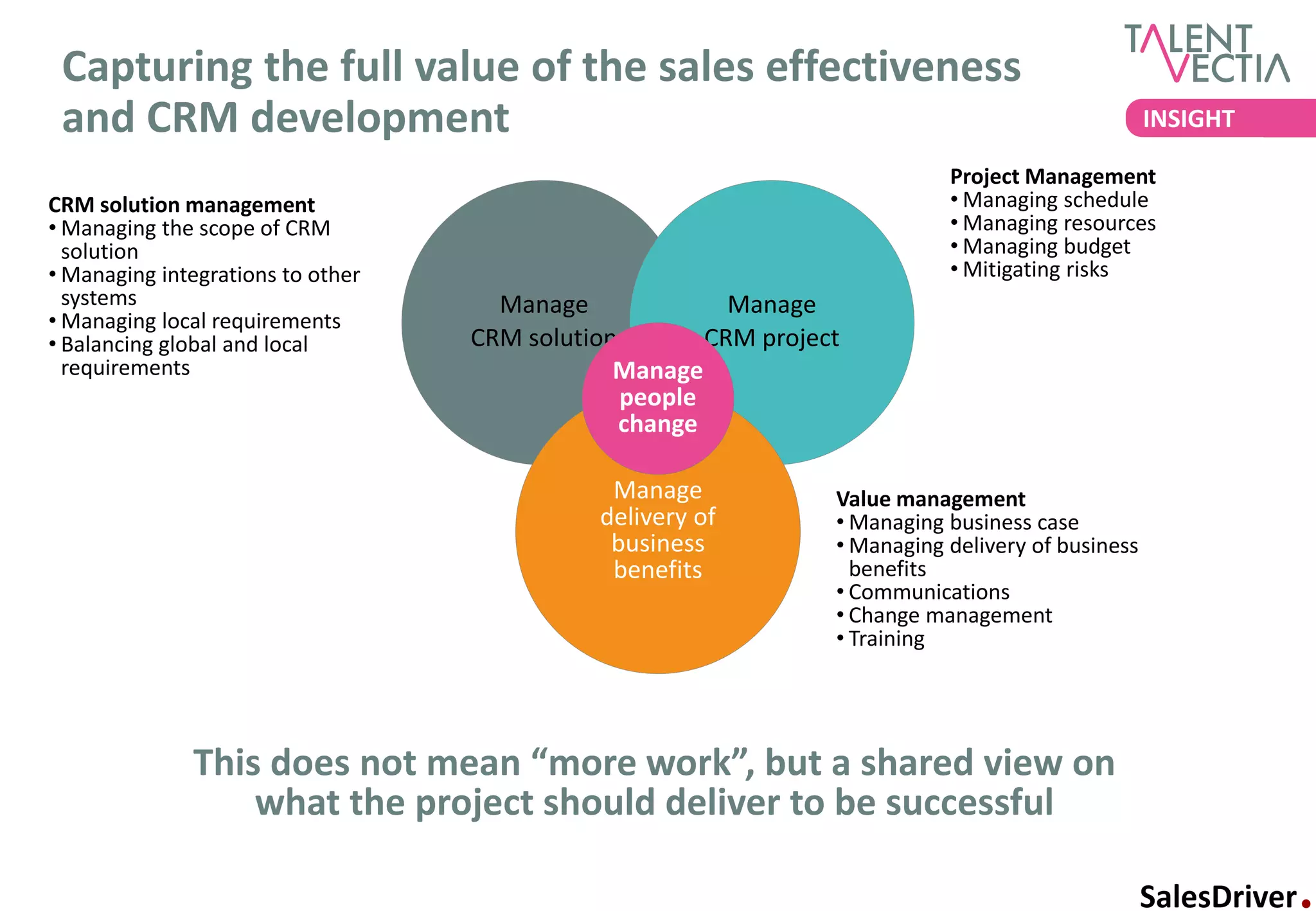 Capturing the full value of the sales effectiveness
 and CRM development                                                                               INSIGHT

                                                                            Project Management
CRM solution management                                                     • Managing schedule
• Managing the scope of CRM                                                 • Managing resources
  solution                                                                  • Managing budget
• Managing integrations to other                                            • Mitigating risks
  systems                            Manage              Manage
• Managing local requirements
• Balancing global and local       CRM solution        CRM project
  requirements                                 Manage
                                                people
                                                change

                                              Manage             Value management
                                             delivery of         • Managing business case
                                              business           • Managing delivery of business
                                              benefits             benefits
                                                                 • Communications
                                                                 • Change management
                                                                 • Training




              This does not mean “more work”, but a shared view on
                  what the project should deliver to be successful
 