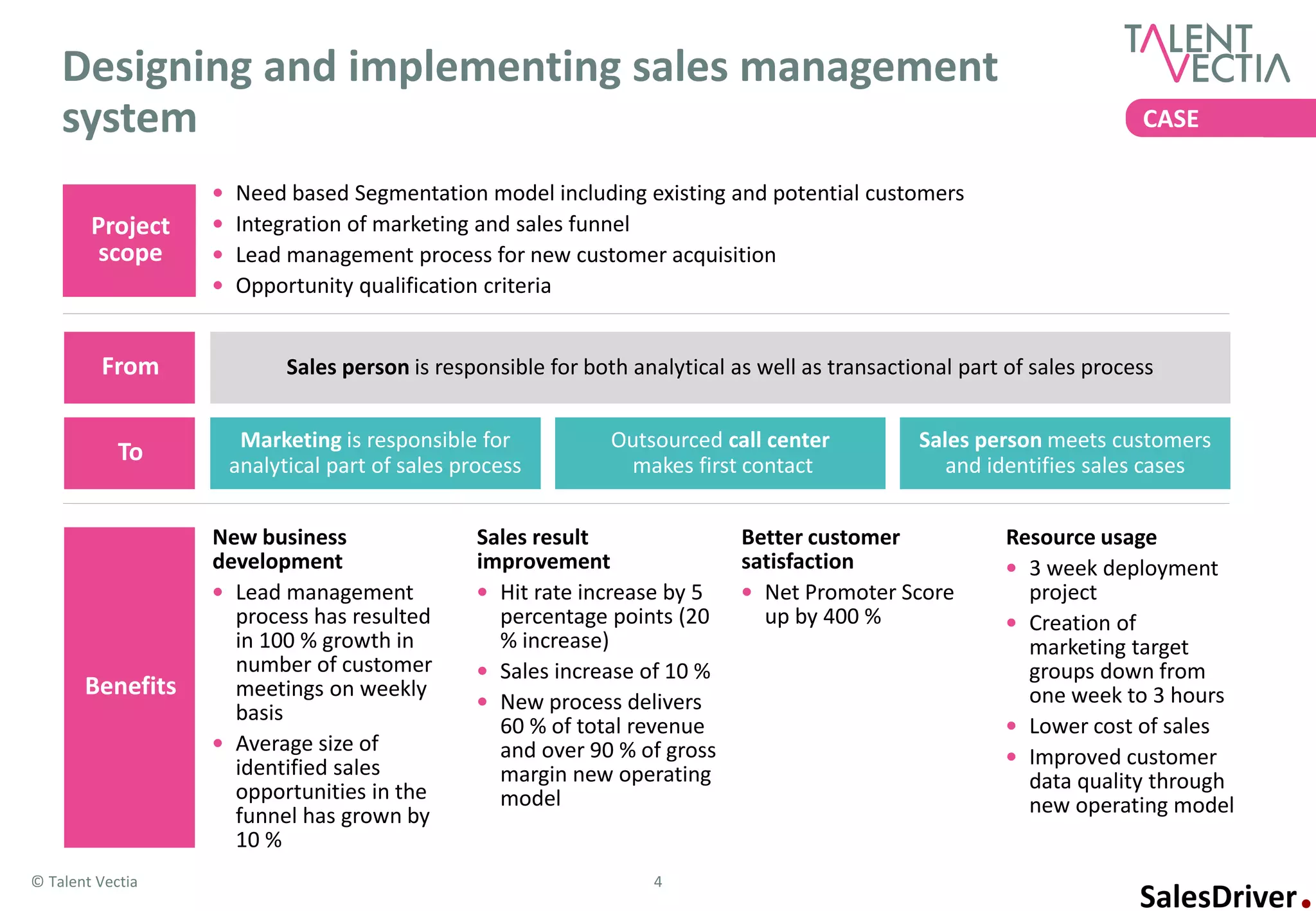 Designing and implementing sales management
    system                                                                                                              CASE

                  •   Need based Segmentation model including existing and potential customers
        Project   •   Integration of marketing and sales funnel
         scope    •   Lead management process for new customer acquisition
                  •   Opportunity qualification criteria


         From               Sales person is responsible for both analytical as well as transactional part of sales process


                       Marketing is responsible for            Outsourced call center           Sales person meets customers
            To        analytical part of sales process          makes first contact                and identifies sales cases


                  New business                   Sales result                Better customer             Resource usage
                  development                    improvement                 satisfaction                • 3 week deployment
                  • Lead management              • Hit rate increase by 5    • Net Promoter Score          project
                    process has resulted           percentage points (20       up by 400 %               • Creation of
                    in 100 % growth in             % increase)                                             marketing target
                    number of customer           • Sales increase of 10 %                                  groups down from
       Benefits     meetings on weekly                                                                     one week to 3 hours
                    basis                        • New process delivers
                                                   60 % of total revenue                                 • Lower cost of sales
                  • Average size of                and over 90 % of gross
                    identified sales                                                                     • Improved customer
                                                   margin new operating                                    data quality through
                    opportunities in the           model
                    funnel has grown by                                                                    new operating model
                    10 %
© Talent Vectia                                                    4
 
