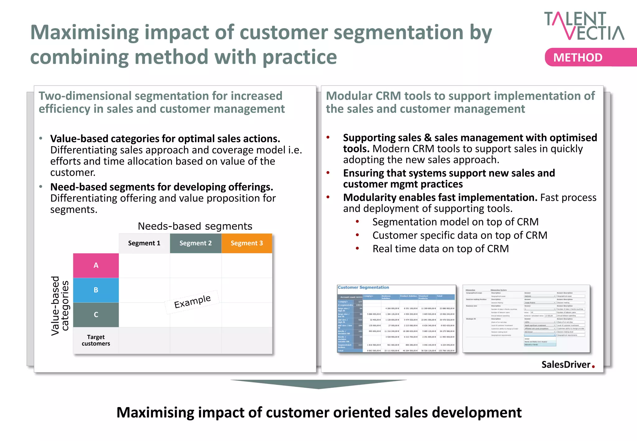 Maximising impact of customer segmentation by
combining method with practice                                                                                 METHOD

Two-dimensional segmentation for increased                       Modular CRM tools to support implementation of
efficiency in sales and customer management                      the sales and customer management

• Value-based categories for optimal sales actions.              •   Supporting sales & sales management with optimised
  Differentiating sales approach and coverage model i.e.             tools. Modern CRM tools to support sales in quickly
  efforts and time allocation based on value of the                  adopting the new sales approach.
  customer.                                                      •   Ensuring that systems support new sales and
• Need-based segments for developing offerings.                      customer mgmt practices
  Differentiating offering and value proposition for             •   Modularity enables fast implementation. Fast process
  segments.                                                          and deployment of supporting tools.
                               Needs-based segments                    • Segmentation model on top of CRM
                                                                       • Customer specific data on top of CRM
                             Segment 1   Segment 2   Segment 3
                                                                       • Real time data on top of CRM
                   A
  Value-based
   categories




                   B


                   C

                  Target
                customers




                            Maximising impact of customer oriented sales development
 