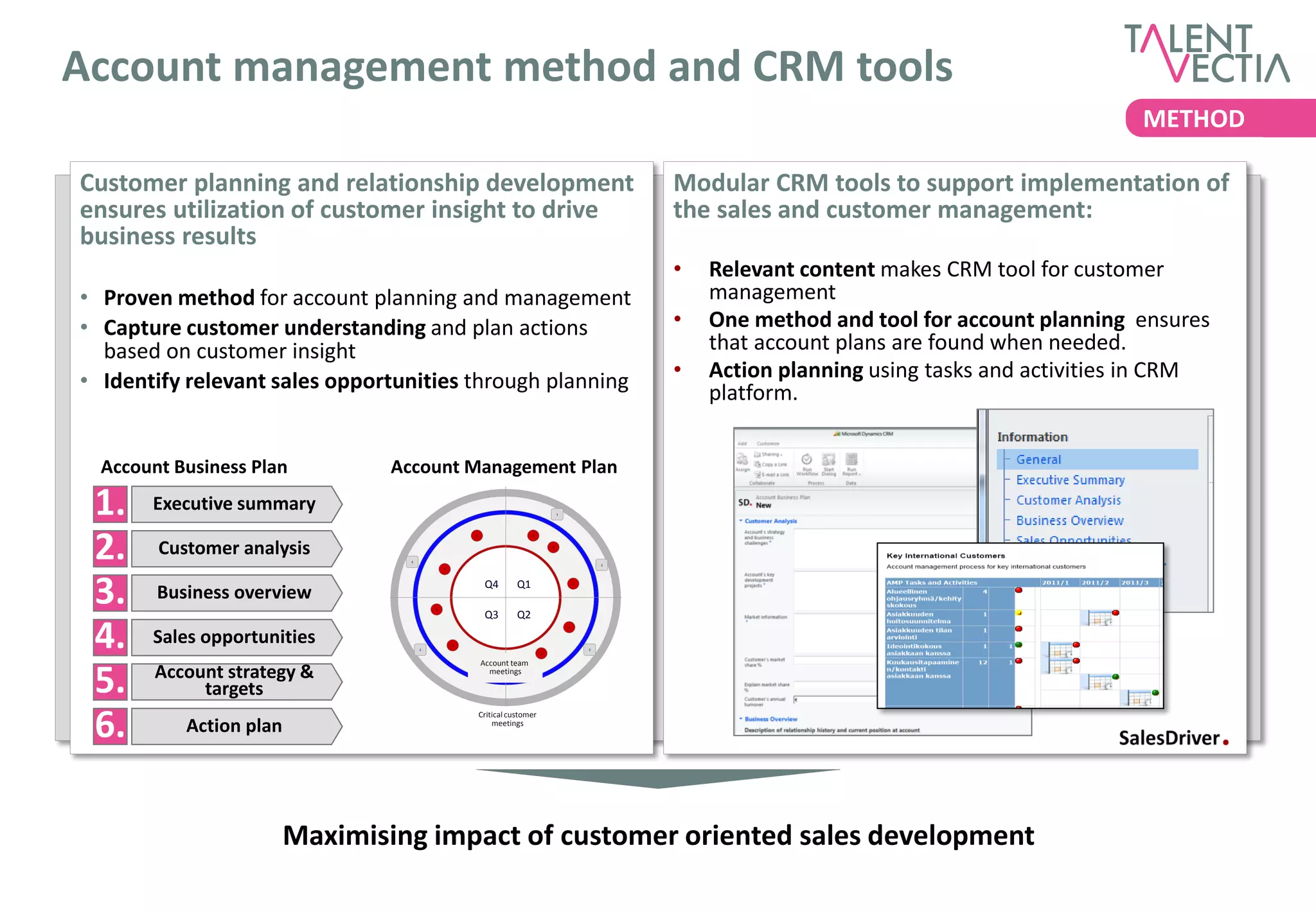 Account management method and CRM tools
                                                                                                                                                          METHOD

Customer planning and relationship development                                                              Modular CRM tools to support implementation of
ensures utilization of customer insight to drive                                                            the sales and customer management:
business results
                                                                                                            •   Relevant content makes CRM tool for customer
• Proven method for account planning and management                                                             management
• Capture customer understanding and plan actions                                                           •   One method and tool for account planning ensures
  based on customer insight                                                                                     that account plans are found when needed.
• Identify relevant sales opportunities through planning                                                    •   Action planning using tasks and activities in CRM
                                                                                                                platform.


  Account Business Plan          Account Management Plan

 1.    Executive summary                                                                1




 2.
                                                        1                   1




        Customer analysis          4
                                                                                    3




                                                                                                        2
                                               1




 3.     Business overview
                                           4
                                                       §§
                                                             Q4

                                                             Q3
                                                                       Q1

                                                                       Q2
                                                                                                1




 4.    Sales opportunities             2
                                                   3




                                                            Account team
                                                                                2
                                                                                            1




                                                                                                    2




 5.     Account strategy &
             targets
                                                              meetings




 6.        Action plan
                                                            Critical customer
                                                                meetings




                         Maximising impact of customer oriented sales development
 