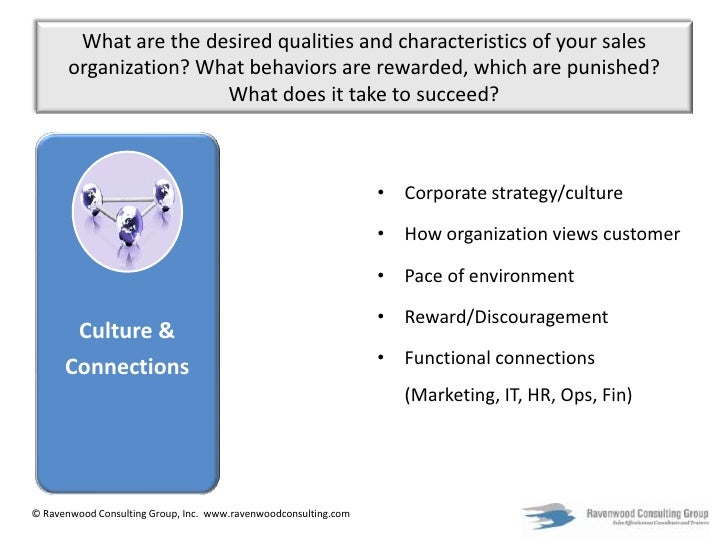 a sales audit to evaluate the effectiveness of the sales processes in the organization Evaluating sales force performance - evaluating apptivo - complex sales processes can be made role of sales design sales organization develop sales force. a sales audit to evaluate the effectiveness of the sales processes in the organization Evaluating sales force performance - evaluating apptivo - complex sales processes can be made role of sales design sales organization develop sales force.