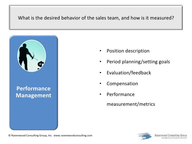a sales audit to evaluate the effectiveness of the sales processes in the organization Evaluating sales force performance - evaluating apptivo - complex sales processes can be made role of sales design sales organization develop sales force. a sales audit to evaluate the effectiveness of the sales processes in the organization Evaluating sales force performance - evaluating apptivo - complex sales processes can be made role of sales design sales organization develop sales force.