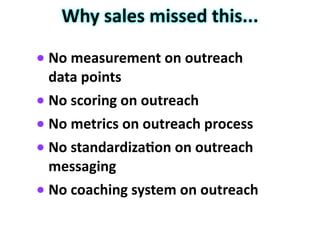 Why	
  sales	
  missed	
  this...
• No	
  measurement	
  on	
  outreach	
  
data	
  points	
  
• No	
  scoring	
  on	
  outreach	
  
• No	
  metrics	
  on	
  outreach	
  process	
  
• No	
  standardiza7on	
  on	
  outreach	
  
messaging	
  
• No	
  coaching	
  system	
  on	
  outreach
 