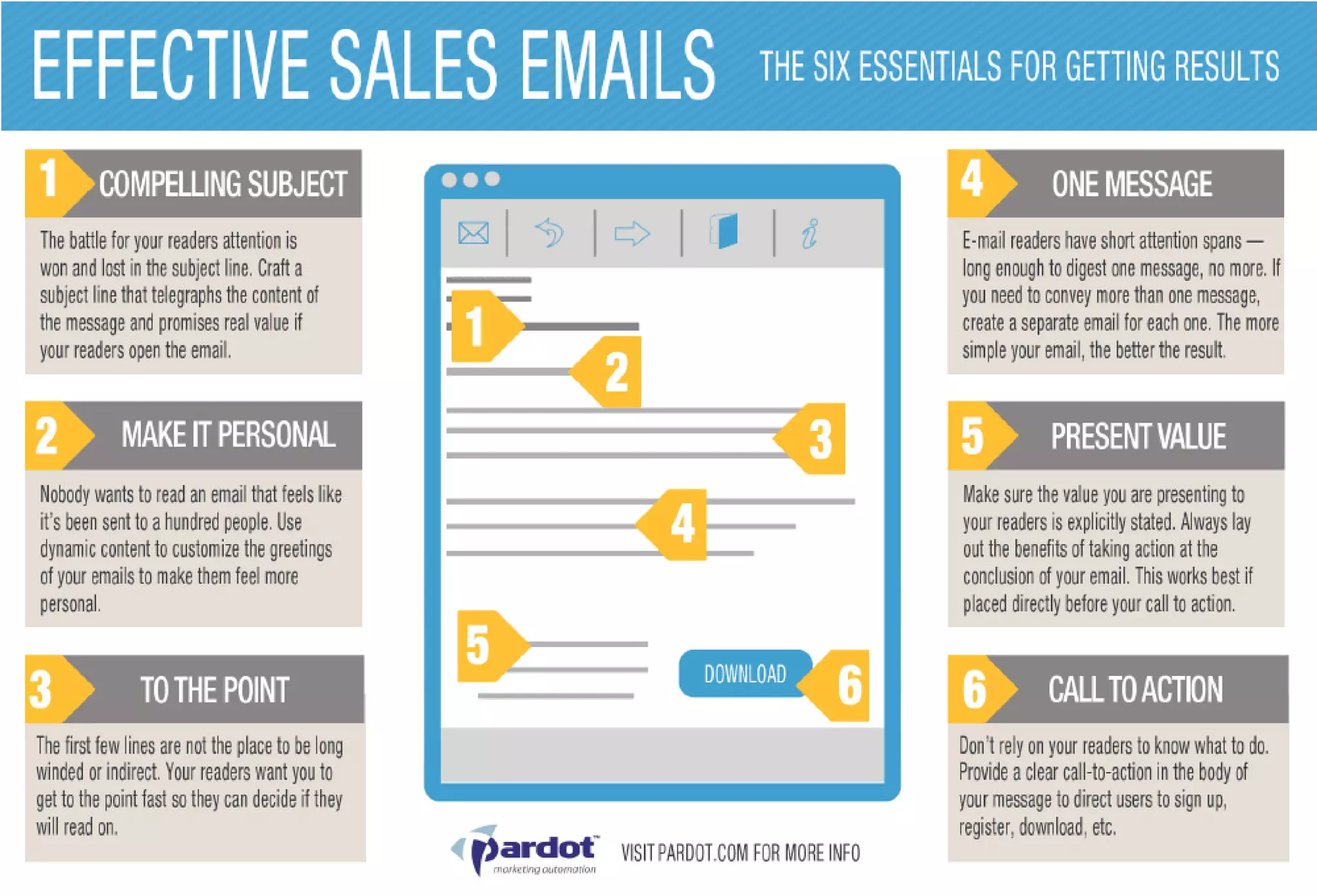 Effective Sales Emails [Infographic] | PDF