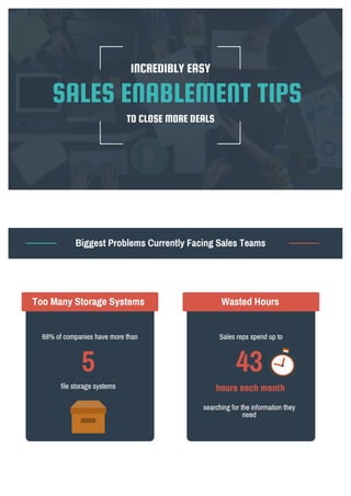 Sales Enablement Infographic