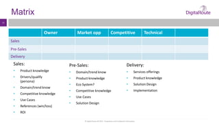 © Digital Route AB 2014 - Proprietary and Confidential Information
12
Matrix
Owner Market opp Competitive Technical
Sales
Pre-Sales
Delivery
Sales:
• Product knowledge
• Drivers/qualify
(persona)
• Domain/trend know
• Competitive knowledge
• Use Cases
• References (win/loss)
• ROI
Pre-Sales:
• Domain/trend know
• Product knowledge
• Eco System?
• Competitive knowledge
• Use Cases
• Solution Design
Delivery:
• Services offerings
• Product knowledge
• Solution Design
• Implementation
 