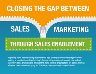 Closing the Gap Between Sales & Marketing Through Sales Enablement