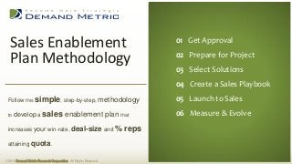 01 Executive Summary
02 Situation Analysis
03 Planning
04 Administration
05 Measurement
06 Budget
01 Get Approval
02 Prepare for Project
03 Select Solutions
04 Create a Sales Playbook
05 Launch to Sales
06 Measure & Evolve
Sales Enablement
Plan Methodology
© 2014 Demand Metric Research Corporation. All Rights Reserved.
Follow this simple, step-by-step, methodology
to develop a sales enablement plan that
increases your win-rate, deal-size and % reps
attaining quota.
 