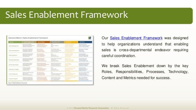 Sales Enablement Plan Methodology