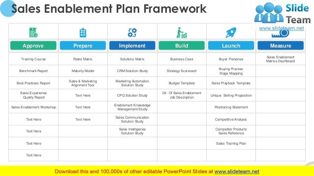sales-enablement-plan-powerpoint-presentation-slides