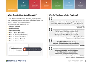 10SALES ENABLEMENT PLAN
What Goes Inside a Sales Playbook?
A Sales Playbook is a collection of information, knowledge, sal...