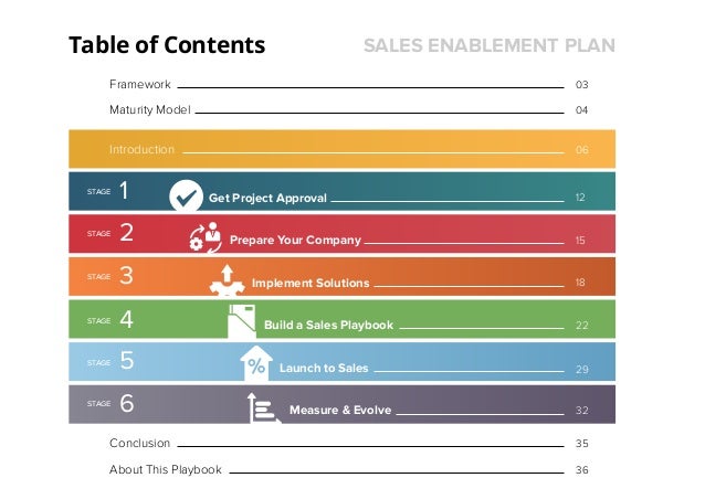 sales enablement plan playbook