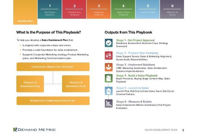 sales enablement plan playbook