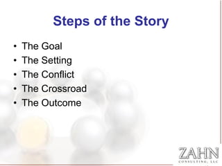 Steps of the Story
•   The Goal
•   The Setting
•   The Conflict
•   The Crossroad
•   The Outcome
 