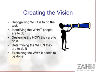 Creating the Vision
• Recognizing WHO is to do the
  task
• Identifying the WHAT people
  are to do
• Designing the HOW they are to
  do it
• Determining the WHEN they
  are to do it
• Explaining the WHY it needs to
  be done
 