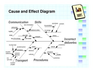 Sales Evaluation And Control