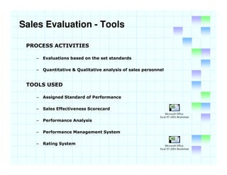 Sales Evaluation And Control