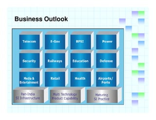 Sales Evaluation And Control