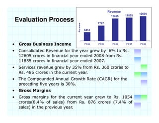 Sales Evaluation And Control