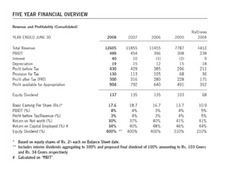 Sales Evaluation And Control