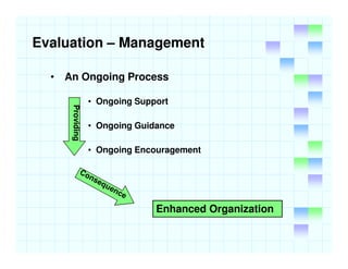 Evaluation – Management

  • An Ongoing Process

                 • Ongoing Support
     Providing




                 • ...