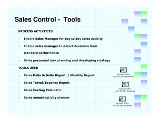 Sales Evaluation And Control