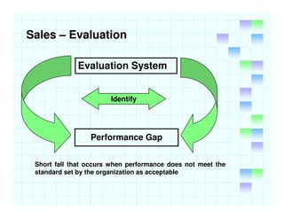 Sales – Evaluation

             Evaluation System


                       Identify




                 Performance Gap
...