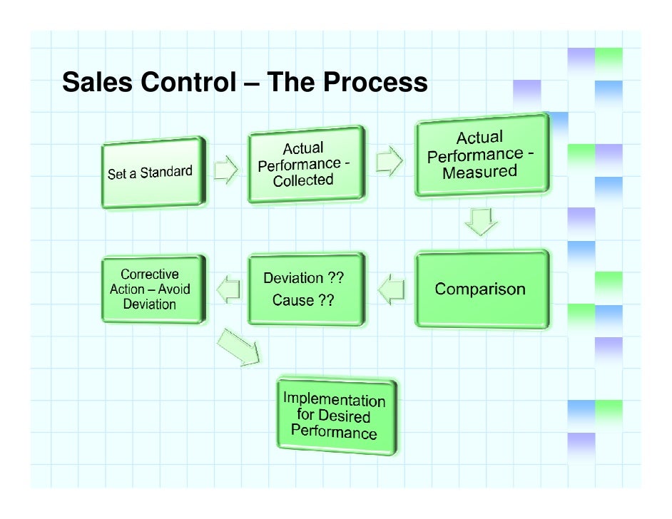 sales control A sales seminar can happen anywhere see how an airport security guard displayed brilliant salesmanship. sales control A sales seminar can happen anywhere see how an airport security guard displayed brilliant salesmanship.