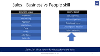BUSINESS SKILLS
Suspecting
Prospecting
Approach
Negotiations
Close
Order
After Sales
Referrals
PEOPLE SKILLS
Self Awareness
Self-Management
Social Awareness
Enabling sales decision
Sales Leadership
Sales - Business vs People skill
METAHUMIN Consultancy Pvt. Ltd. 4
Sales Soft skills cannot be replaced by hard work
 