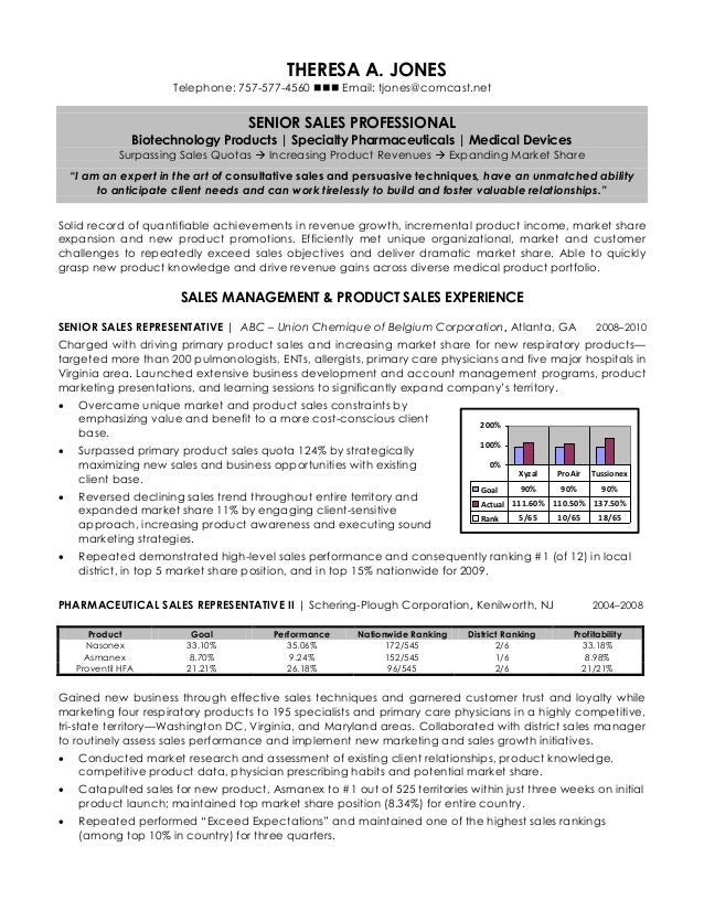 sample executive resumes