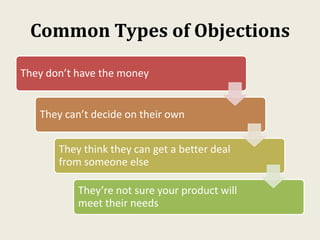 Common Types of Objections
They don’t have the money
They can’t decide on their own
They think they can get a better deal
...