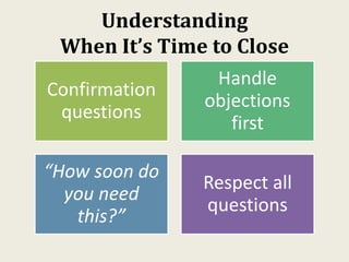 Understanding
When It’s Time to Close
Confirmation
questions
Handle
objections
first
“How soon do
you need
this?”
Respect ...