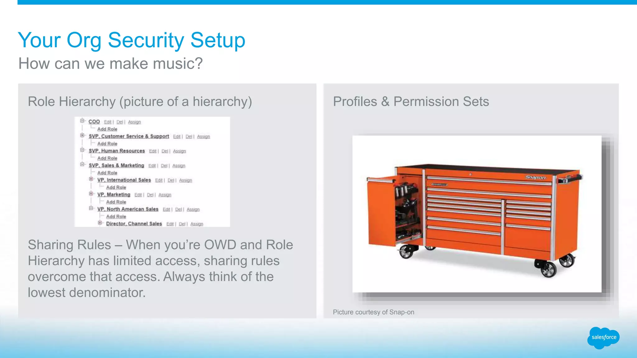 Role Hierarchy (picture of a hierarchy)
Sharing Rules – When you’re OWD and Role
Hierarchy has limited access, sharing rules
overcome that access. Always think of the
lowest denominator.
Profiles & Permission Sets
Picture courtesy of Snap-on
Your Org Security Setup
How can we make music?
 