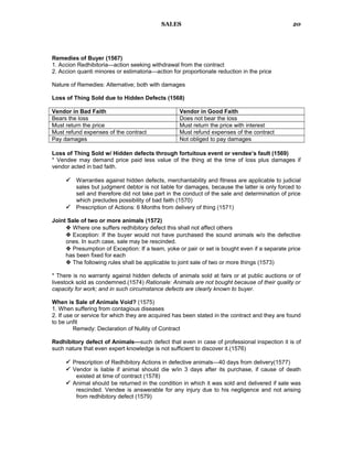 SALES
Remedies of Buyer (1567)
1. Accion Redhibitoria—action seeking withdrawal from the contract
2. Accion quanti minores or estimatoria—action for proportionate reduction in the price
Nature of Remedies: Alternative; both with damages
Loss of Thing Sold due to Hidden Defects (1568)
Vendor in Bad Faith Vendor in Good Faith
Bears the loss Does not bear the loss
Must return the price Must return the price with interest
Must refund expenses of the contract Must refund expenses of the contract
Pay damages Not obliged to pay damages
Loss of Thing Sold w/ Hidden defects through fortuitous event or vendee’s fault (1569)
* Vendee may demand price paid less value of the thing at the time of loss plus damages if
vendor acted in bad faith.
 Warranties against hidden defects, merchantability and fitness are applicable to judicial
sales but judgment debtor is not liable for damages, because the latter is only forced to
sell and therefore did not take part in the conduct of the sale and determination of price
which precludes possibility of bad faith (1570)
 Prescription of Actions: 6 Months from delivery of thing (1571)
Joint Sale of two or more animals (1572)
 Where one suffers redhibitory defect this shall not affect others
 Exception: If the buyer would not have purchased the sound animals w/o the defective
ones. In such case, sale may be rescinded.
 Presumption of Exception: If a team, yoke or pair or set is bought even if a separate price
has been fixed for each
 The following rules shall be applicable to joint sale of two or more things (1573)
* There is no warranty against hidden defects of animals sold at fairs or at public auctions or of
livestock sold as condemned.(1574) Rationale: Animals are not bought because of their quality or
capacity for work; and in such circumstance defects are clearly known to buyer.
When is Sale of Animals Void? (1575)
1. When suffering from contagious diseases
2. If use or service for which they are acquired has been stated in the contract and they are found
to be unfit
Remedy: Declaration of Nullity of Contract
Redhibitory defect of Animals—such defect that even in case of professional inspection it is of
such nature that even expert knowledge is not sufficient to discover it.(1576)
 Prescription of Redhibitory Actions in defective animals—40 days from delivery(1577)
 Vendor is liable if animal should die w/in 3 days after its purchase, if cause of death
existed at time of contract (1578)
 Animal should be returned in the condition in which it was sold and delivered if sale was
rescinded. Vendee is answerable for any injury due to his negligence and not arising
from redhibitory defect (1579)
20
 