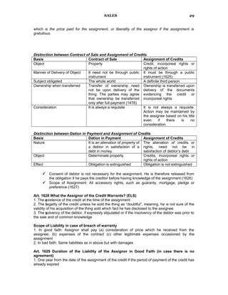 SALES
which is the price paid for the assignment, or liberality of the assignor if the assignment is
gratuitous.
Distinction between Contract of Sale and Assignment of Credits
Basis Contract of Sale Assignment of Credits
Object Property Credit, incorporeal rights or
rights of action
Manner of Delivery of Object It need not be through public
instrument
It must be through a public
instrument (1625)
Subject obligated The whole world A definite third person
Ownership when transferred Transfer of ownership need
not be upon delivery of the
thing. The parties may agree
that ownership be transferred
only after full payment (1478)
Ownership is transferred upon
delivery of the documents
evidencing the credit or
incorporeal rights
Consideration It is always a requisite It is not always a requisite.
Action may be maintained by
the assignee based on his title
even if there is no
consideration.
Distinction between Dation in Payment and Assignment of Credits
Basis Dation in Payment Assignment of Credits
Nature It is an alienation of property of
a debtor in satisfaction of a
debt in money
The alienation of credits or
rights, need not be in
satisfaction of debtor’s debt
Object Determinate property Credits, incorporeal rights or
rights of action
Effect Obligation is extinguished Obligation is not extinguished
 Consent of debtor is not necessary for the assignment. He is therefore released from
the obligation if he pays the creditor before having knowledge of the assignment (1626)
 Scope of Assignment: All accessory rights, such as guaranty, mortgage, pledge or
preference (1627)
Art. 1628 What the Assignor of the Credit Warrants? (ELS)
1. The existence of the credit at the time of the assignment
2. The legality of the credit unless he sold the thing as “doubtful”, meaning, he is not sure of the
validity of his acquisition of the thing sold which fact he has disclosed to the assignee
3. The solvency of the debtor, if expressly stipulated or if the insolvency of the debtor was prior to
the sale and of common knowledge
Scope of Liability in case of breach of warranty
1. In good faith: Assignor shall pay (a) consideration of price which he received from the
assignee; (b) expenses of the contract (c) other legitimate expenses occasioned by the
assignment
2. In bad faith: Same liabilities as in above but with damages
Art. 1629 Duration of the Liability of the Assignor in Good Faith (in case there is no
agreement)
1. One year from the date of the assignment of the credit if the period of payment of the credit has
already expired
29
 